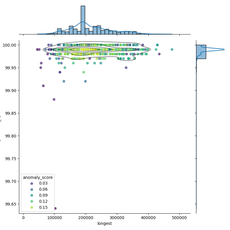 Staphylococcus haemolyticus_filt_longest_Completeness_Specific.png